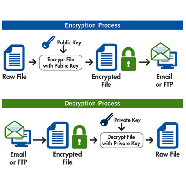 Sftp without ssh